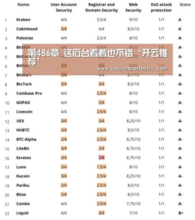 第486章 这石台看着也不错‘开云推荐’(图3) 开云官网
